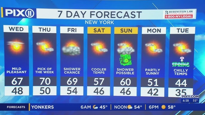 Spring Is Here Temps Expected To Reach 70 Degrees In Ny Nj