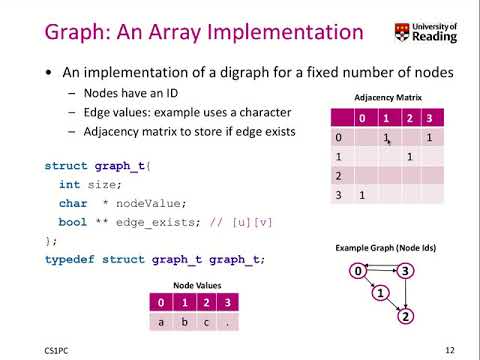 Week 10-1-3 Graph implementation using arrays (Adjacency Matrix)