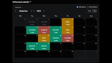 Backtesting Lab – Part 45 | +6R on the Month
