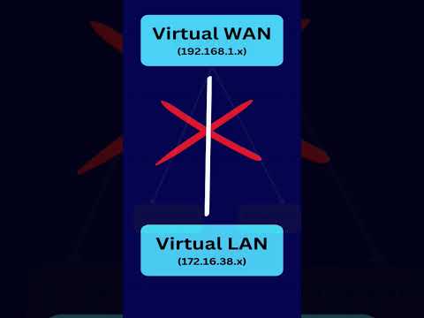 Pentest + Threat Hunt Lab  | ESXI | Pfsense | #shorts #short