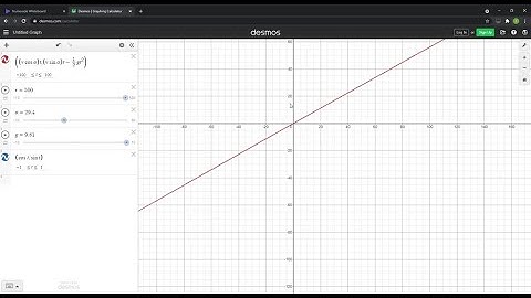 If a projectile is fired with an initial velocity of v_0 meters per second at an angle αabove…