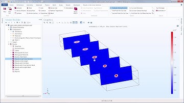 What Is the Beam Envelope Method?