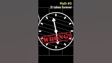 3 Myths About ISO Certification You Still Believe