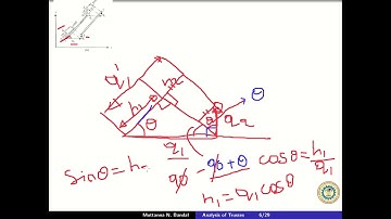 FEM (17ME61) TRUSS ELEMENT STIFFNESS MATRIX AND NUMERICAL