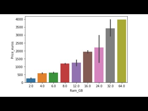 Creating Seaborn plot in 2 minutes.