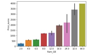 Creating Seaborn plot in 2 minutes.