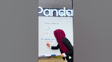 Form 3 Persamaan Garis Lurus