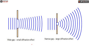অধ্যায় ৭ - ভৌত আলোকবিজ্ঞান : একক চিড়ের দরুন অপবর্তন পর্ব - ১ [HSC]