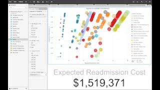 MicroStrategy 2 min #18 - Hospital Readmissions - Saving Millions in 10 cliks