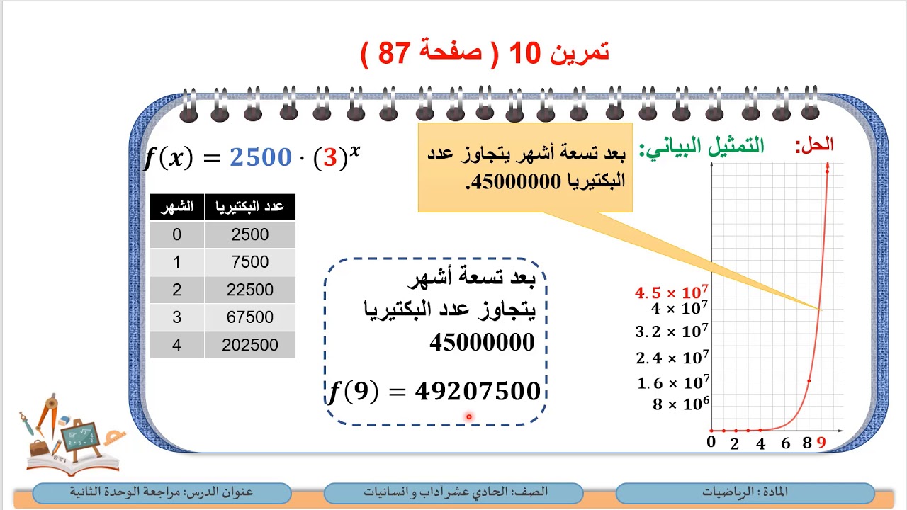 الصف الحادي عشر  المسار الأدبي مراجعة الوحدة الثانية