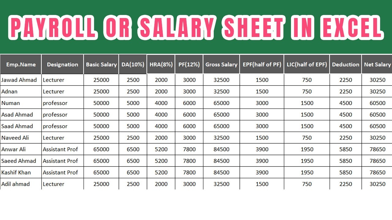 How to make salary sheet || Payroll or Payslip in excel 2016