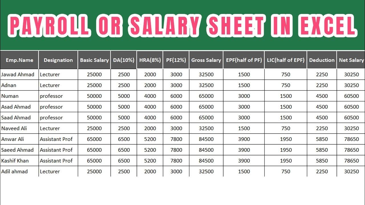 How To Make Salary Sheet Payroll Or Payslip In Excel 2016 Youtube