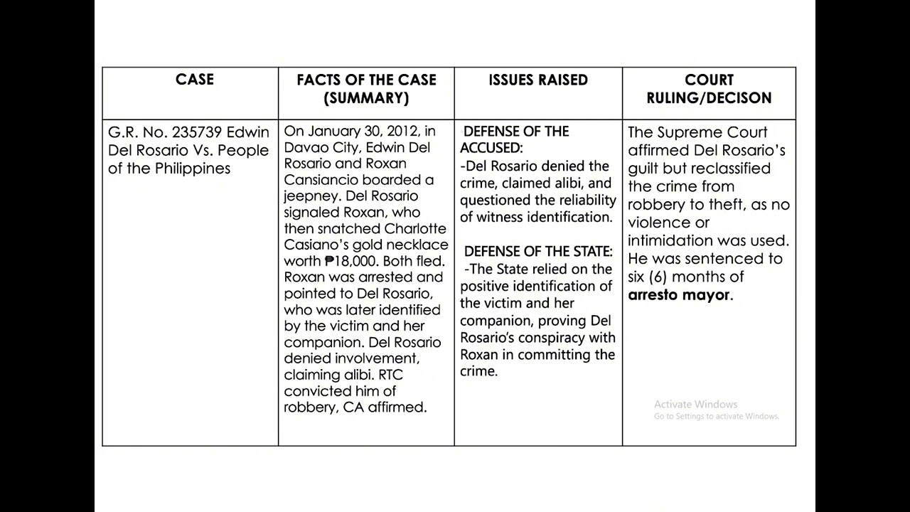 CASE ANALYSIS BSCRIM 3B: Robbery Part 1