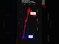 NBIS, Nebius Group N.V., 2026-04-02, stock prices dynamics, stock of the day