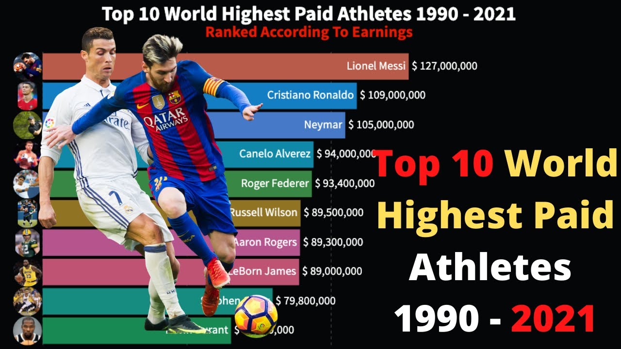 Top Ten Highest Paid Athletes In The World Ranking History 1990 2021 Top Ten Highest Paid Athletes In The World Ranking History 1990 2021