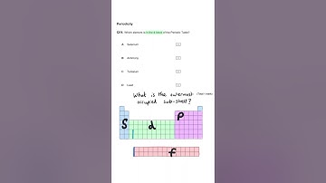 Blocks of the Periodic Table | MCQ
