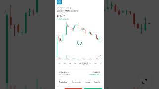 Live profit 🤪 #livetrading #liveprofits #shortvideo