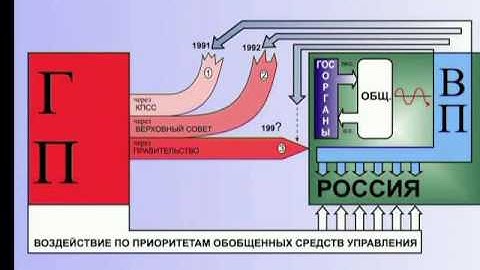 ГП перестал быть Предиктором (§ 14.90)