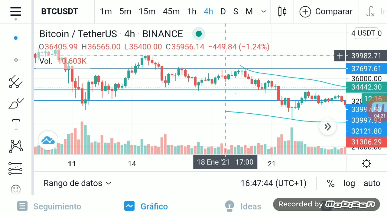 Cómo saber si el bitcoin va a subir o bajar, primera parte, aplica a todas  las criptomonedas,activos - YouTube