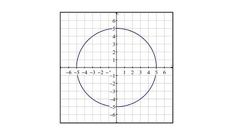 Ecuación cartesiana y polar de un círculo a partir de un gráfico - Centro (0,0)