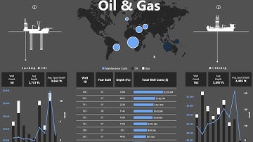 Oil & Gas - Drilling Analytics
