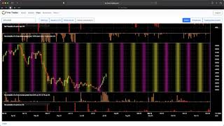 BTC QQQ Weekly Update for Friday July 30 2021