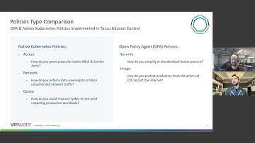 Securing Kubernetes Clusters with Tanzu Mission Control