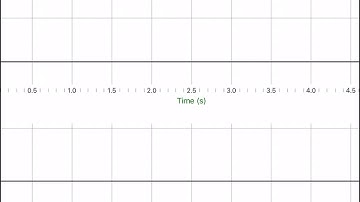 How to Use Graphical Analysis: Go Direct Sensor Cart