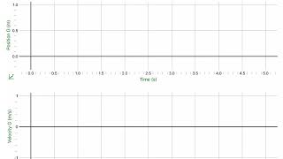 How to Use Graphical Analysis: Go Direct Sensor Cart