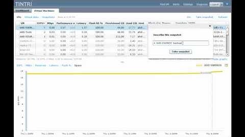 Tintri VMstore T440 Product Demo