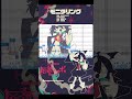 【UTAUカバー】悪魔がモニタリング歌ったったwwww【厄音ヘボ】