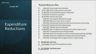Richland Two plans $21M budget cuts that would impact over 41 staff positions