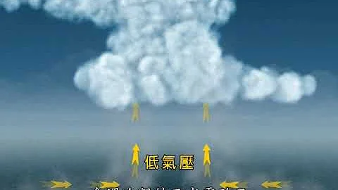 低气压与高气压 - 天天要闻