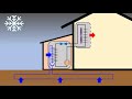 Bombas de calor convencionales y geotérmicas - EERR - T8