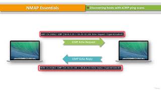 16  Discovering hosts with ICMP ping scans