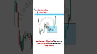 Price Action Trading shorts trendingshorts viralshorts