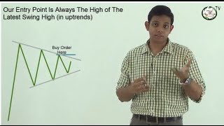 Information 8. Symmetrical Triangles - How To Trade Them Profitably Guide