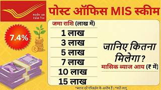 Post Office MIS Scheme 2026, Best Investment Plan for Monthly Income, MIS Scheme 2026 Interest Rate