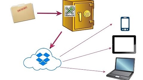 Passwords and personal info on the go with Keepass and Dropbox: free, portable and secure....