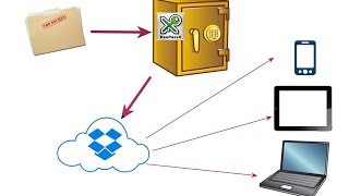 Famous Passwords and personal info on the go with Keepass and Dropbox: free, portable and secure.... Wealth