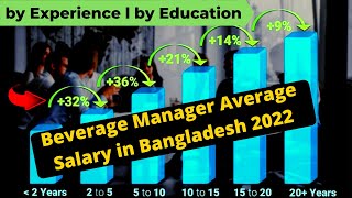 Beverage Manager Average Salary in Bangladesh 2022 l by Experience l by Education