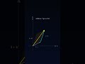 How Complex Numbers Work (No Boring Math)#math #complexnumbers #algebra #education