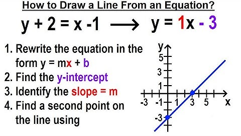 Geometry - Ch. 4: Lines and Angles (50 of 54) How to Draw a Line From an Equation?