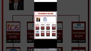#Stock market #share market#marketnews #stockmarket #stocktrading #viralreel #instagram #newpost