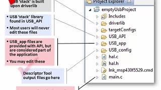 TI Msp430 Design Workshop USB