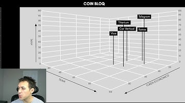 ICO REVIEW  ArcBlock, Vice, Titanium, Telegram, Car Vertical, and Kairos