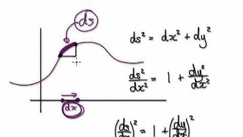 Video 2279 - Brachistochrone and Tautochrone, Cycloid - Part 3