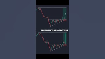 ASCENDING TRIANGLE PATTERN🔥 🔥📈#trading #trending #reels #shorts #youtubeshorts #viralvideo #trending