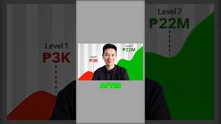 Finance Thumbnail design | Photoshop Thumbnail Designing #shorts #thumbnail #usa