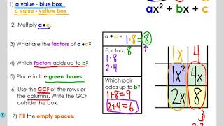 U4T2L9 - Factoring   Box Method